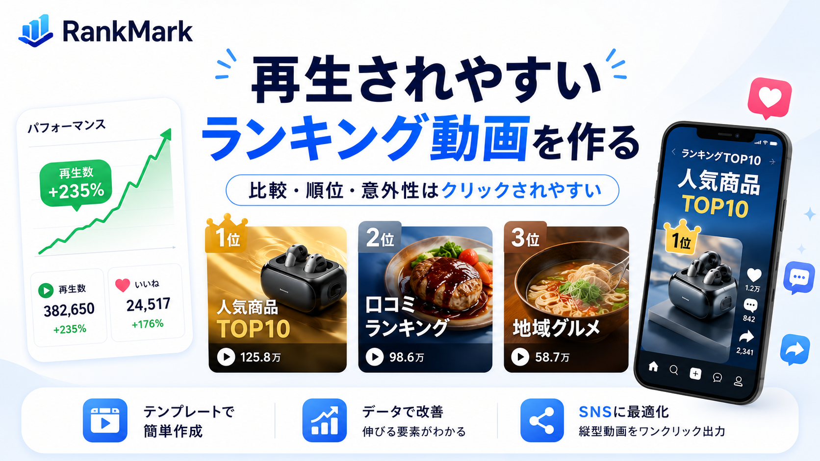 再生されやすいランキング動画を作る