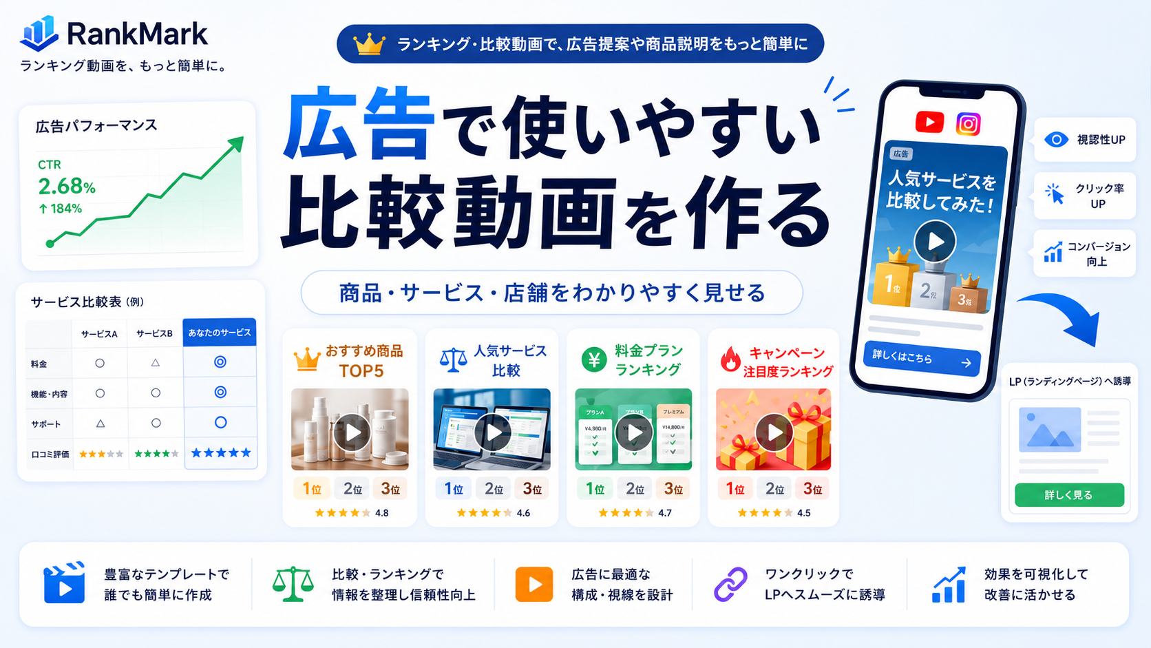 広告で使いやすい比較動画を作る